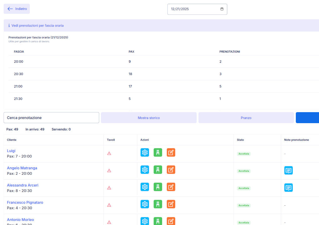 Dettaglio app risto pilot prenotazioni ristorante, lista prenotazioni ristorante accettate e pax per slot orario
